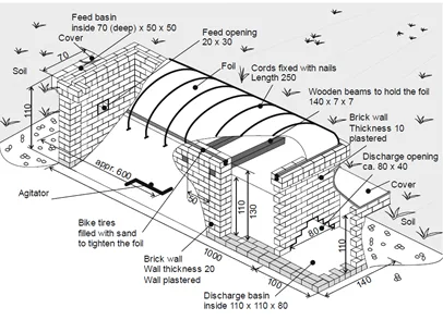 Aidewise Biogas