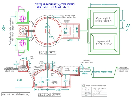 New biogas plant design