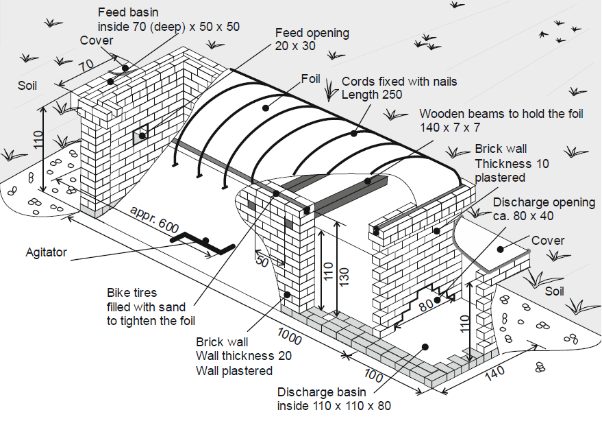 design biogas plant pdf viewer