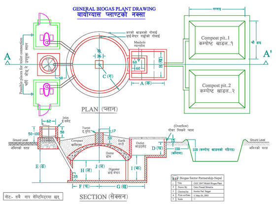 Process Simulation and design of Biogas plant using food waste as  feedstock/by Gebrehiwet Abrham, Fseh Gebremicheal and Mewcha M